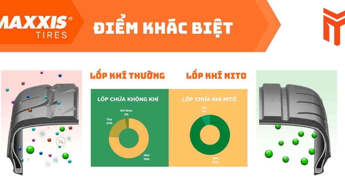 So sánh bơm khí nitơ và khí thường cho lốp ô tô tại Tân Bảo Phát Đà Nẵng