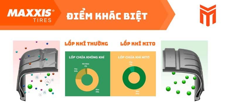 So sánh bơm khí nitơ và khí thường cho lốp ô tô tại Tân Bảo Phát Đà Nẵng