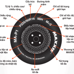 Cách chọn lốp ô tô và bán tải đúng chuẩn theo nhu cầu - Tân Bảo Phát Đà Nẵng