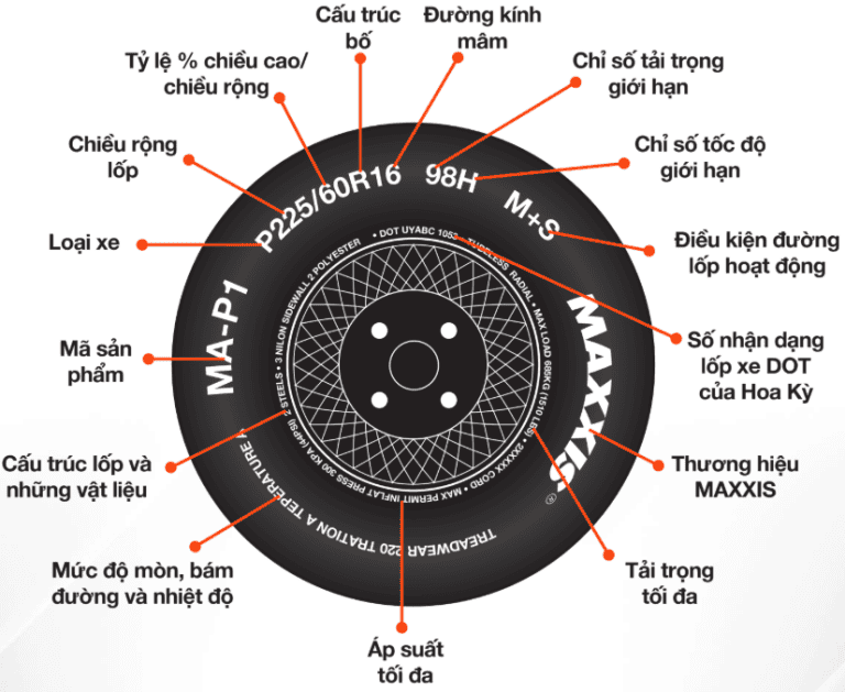 Cách Chọn Lốp Ô Tô & Bán Tải Đúng Chuẩn Theo Nhu Cầu