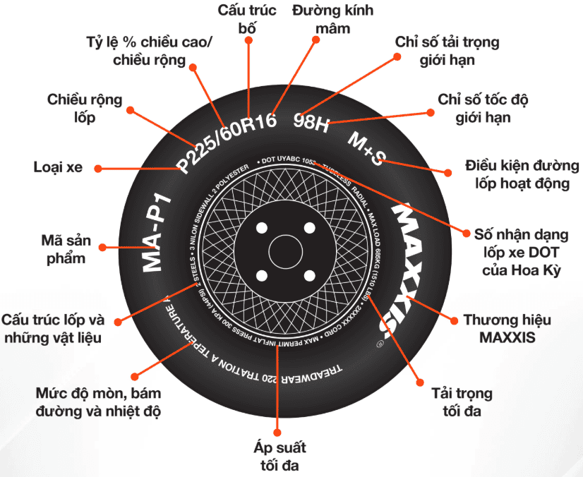 Cách chọn lốp ô tô và bán tải đúng chuẩn theo nhu cầu - Tân Bảo Phát Đà Nẵng
